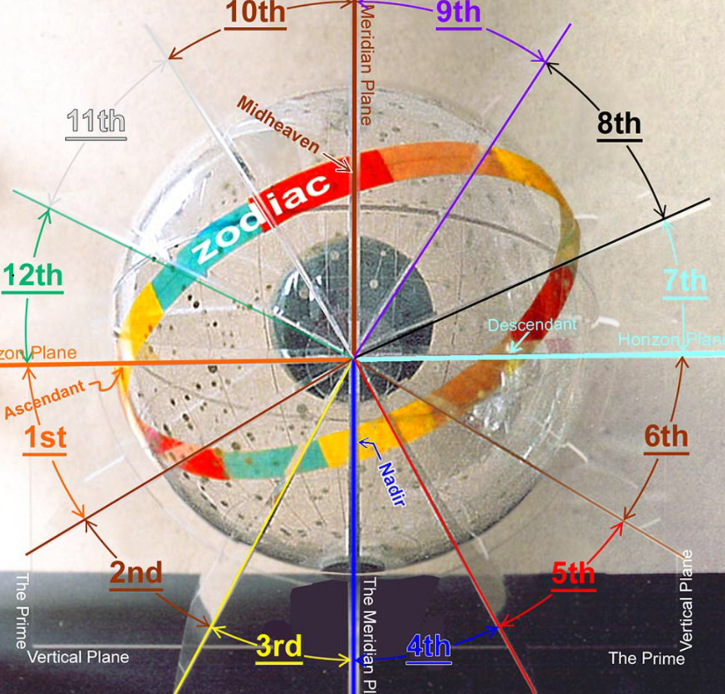 Astrology houses. Астрологические дома. Сферы по домам астрология. 12 Домов в астрологии. Третий дом в астрологии.